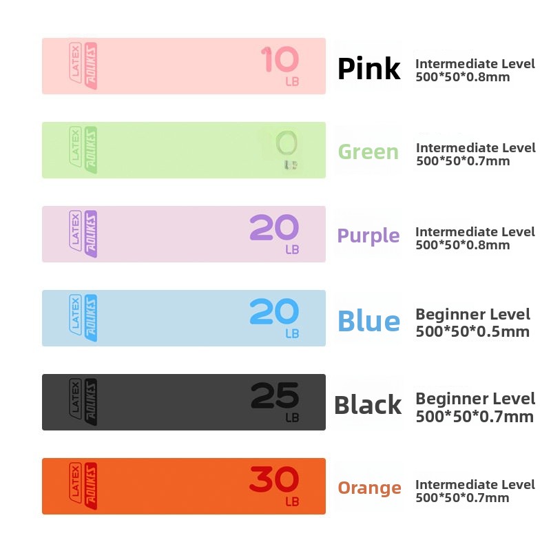 Women's Fitness Resistance Ban - Yoga Fitness Resistance Band recension och pris